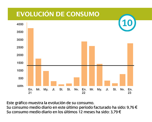 entender factura del gas - consumo historico